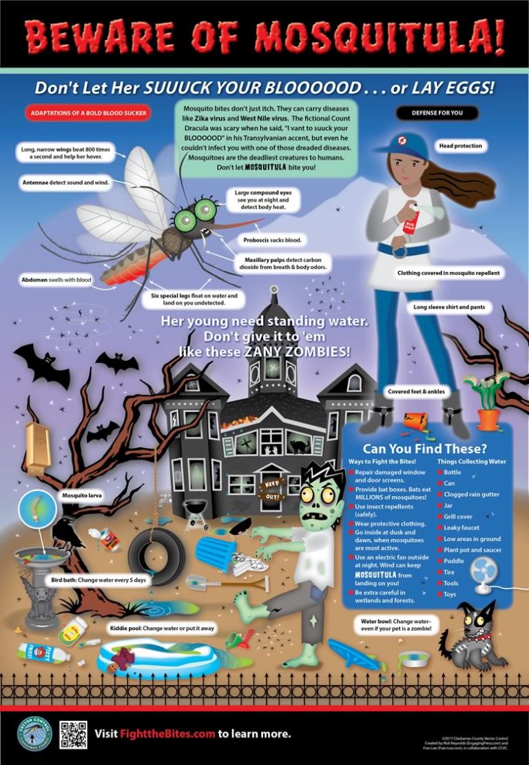 Mosquito School Clackamas County Vector Control